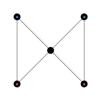 ../_images/notebooks_manual_network_initialization_15_0.png